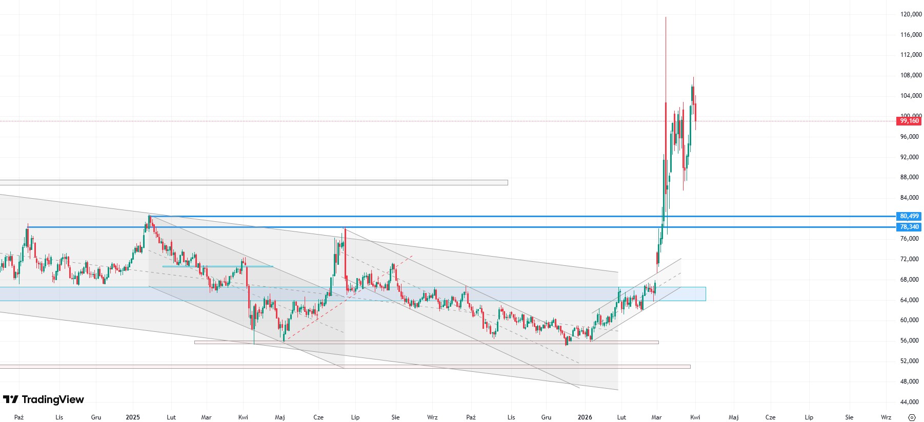 Ropa pod presją spadkową - to efekt nadziei na porozumienie USA-Iran