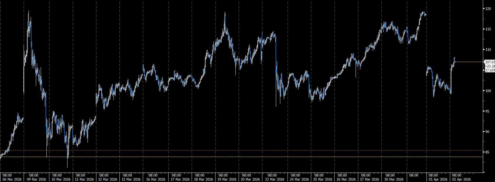 Ropa rośnie wraz z eskalacją napięcia wokół Iranu, rynek pozostaje w stanie wysokiej niepewności