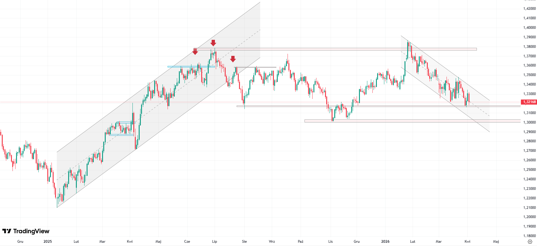 Bank Anglii studzi oczekiwania na podwyżki stóp, rynek może korygować wyceny