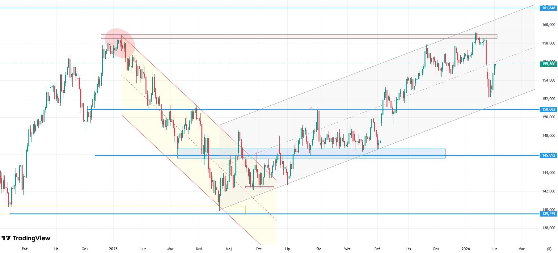 Jen ponownie pod presją