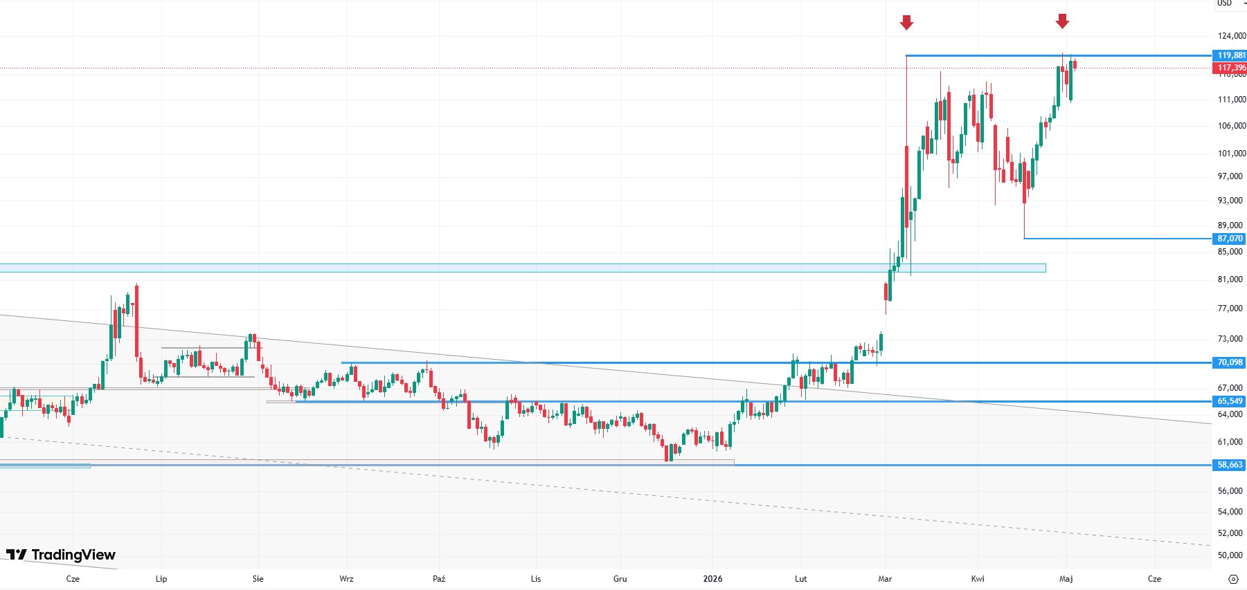 OPEC+ utrzymuje jedność, ale realna podaż ropy pozostaje ograniczona
