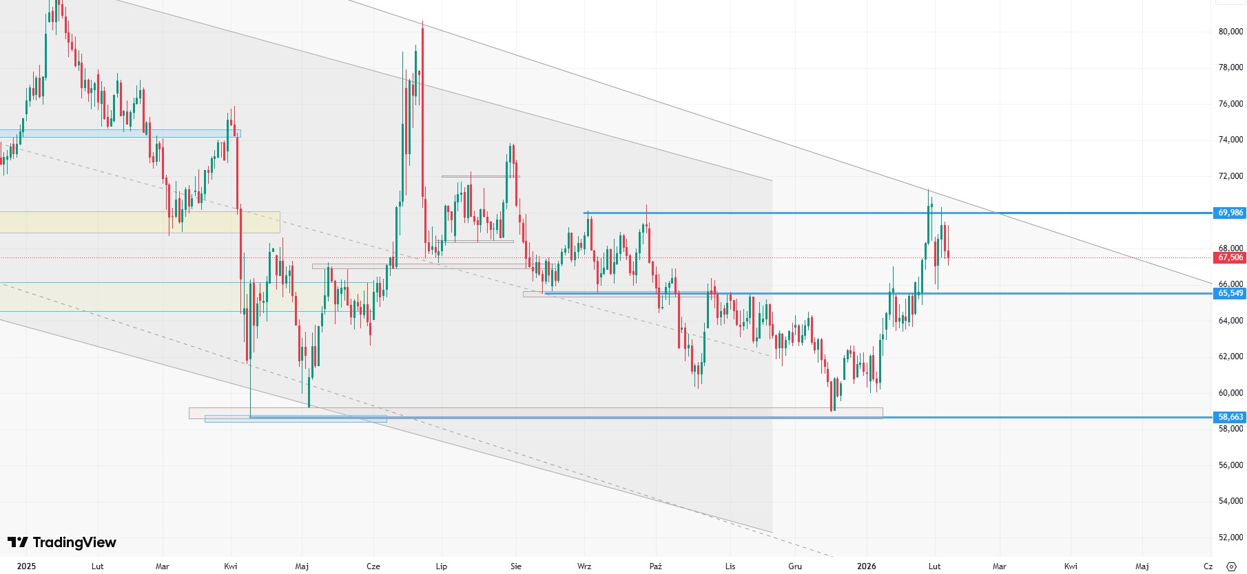 Niepewność wokół rozmów USA–Iran podtrzymuje premię geopolityczną na rynku ropy