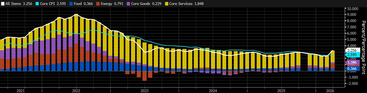Inflacja w USA za marzec zgodna z oczekiwaniami