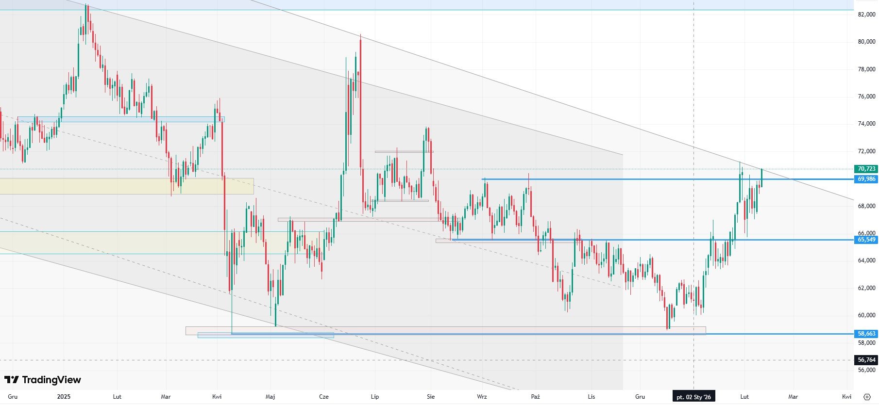 Rynek obawia się o podaż ropy z Kazahstanu