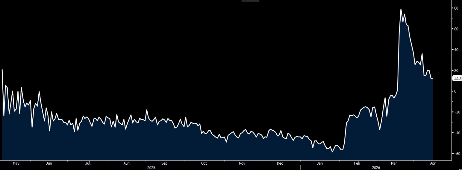 Zmalały oczekiwania na podwyżki stóp w UK