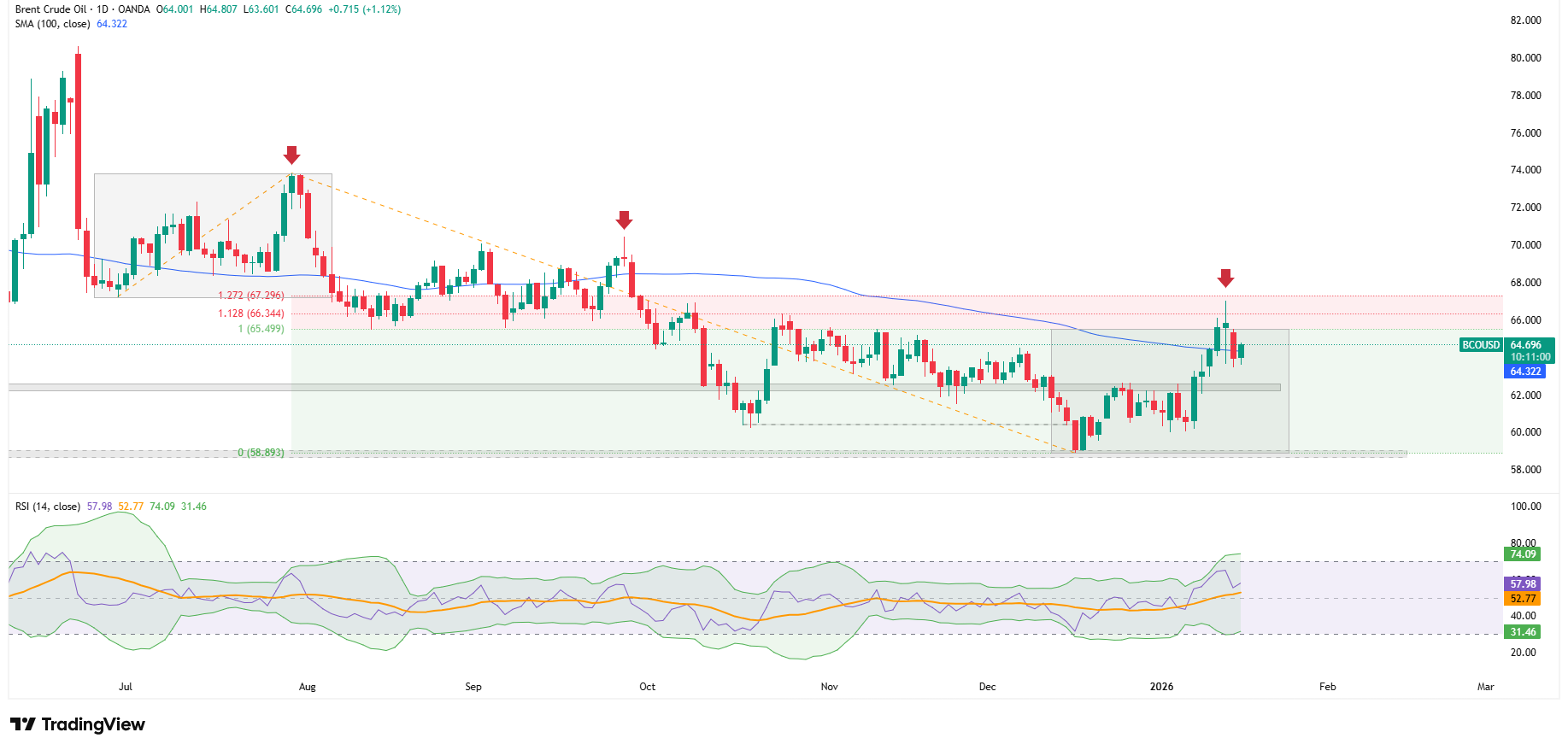 Ropa wraca do spadków?