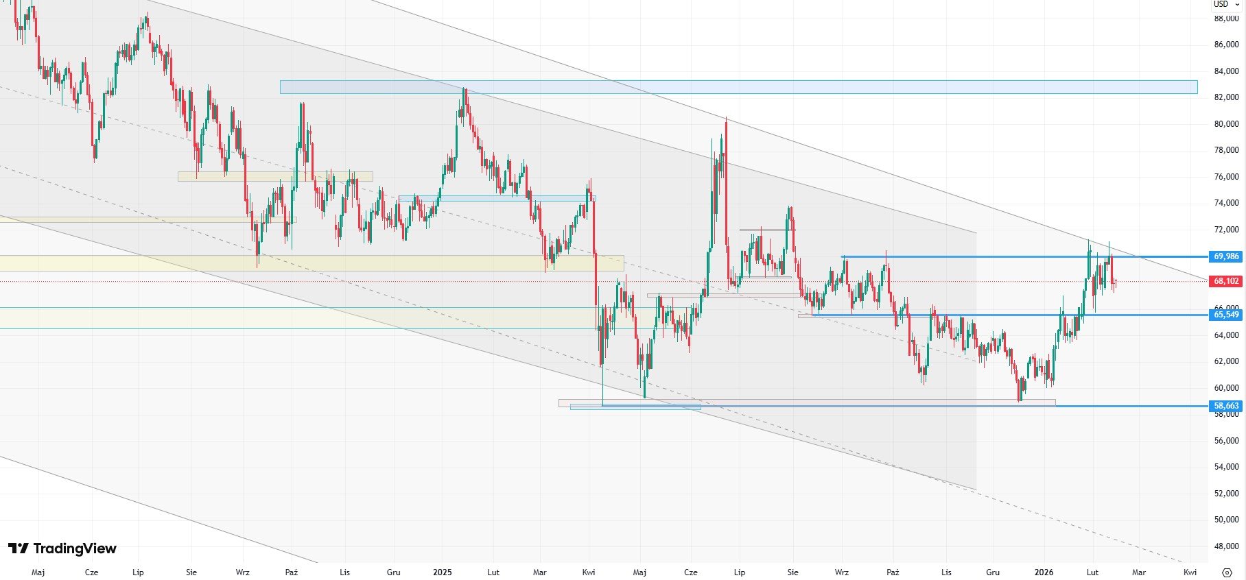 Ceny ropy pod wpływem negocjacji USA z Iranem oraz sygnałów z OPEC+
