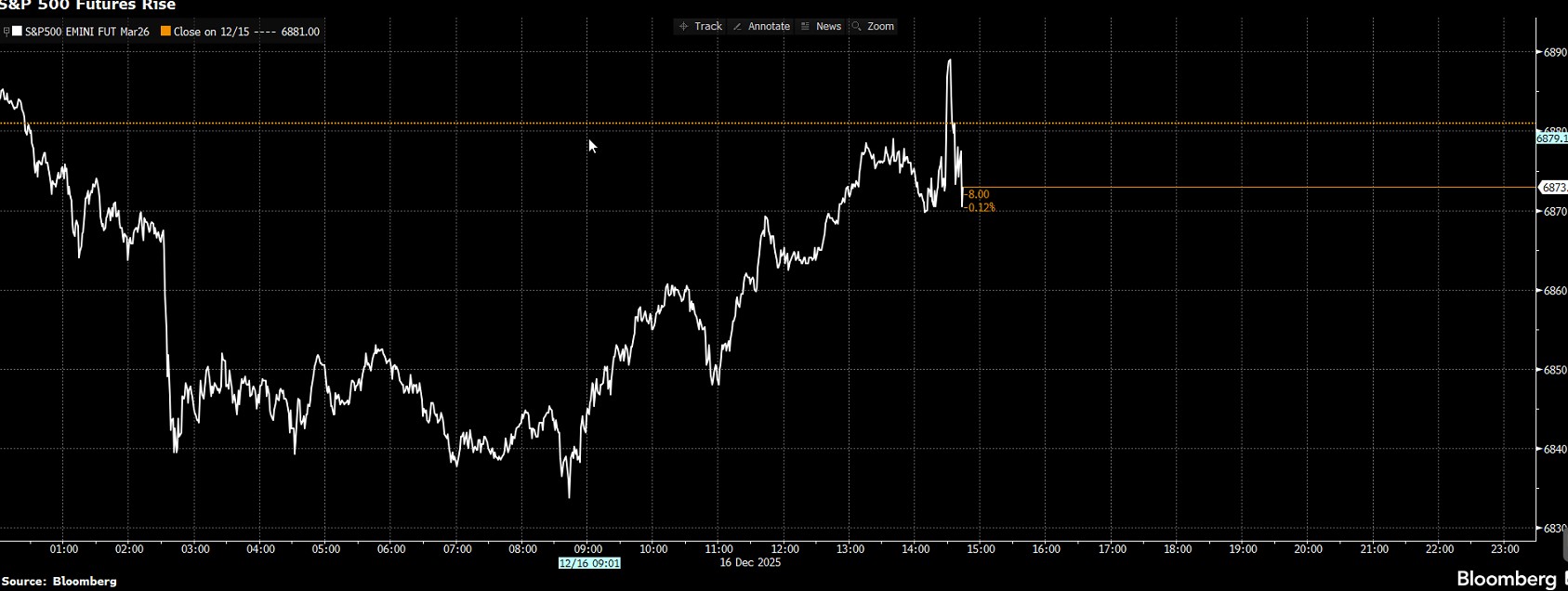 NFP: dalsze ochłodzenie rynku pracy