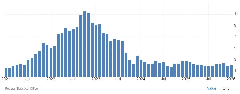 Inflacja w Niemczech zgodna z szacunkami