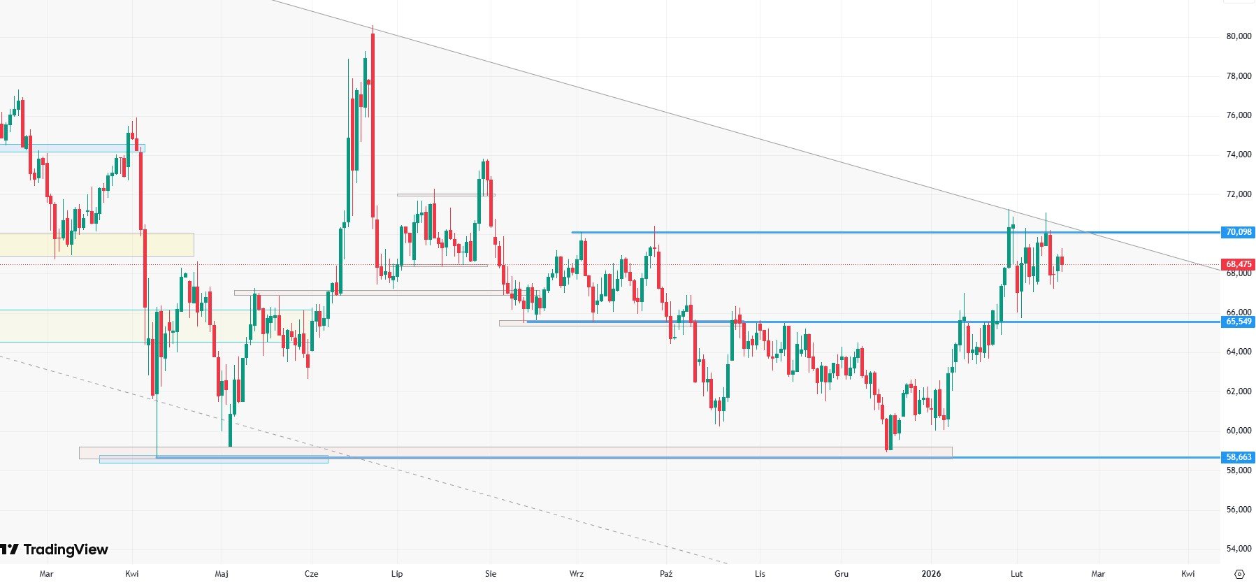 Ropa czeka na rozstrzygnięcie dwóch ważnych kwestii