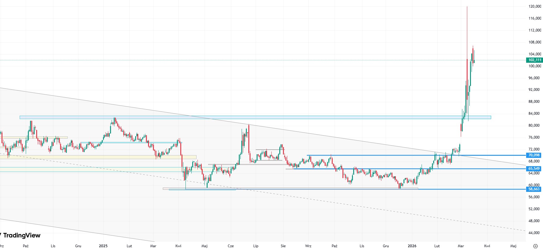 Sytuacja na rynku ropy wciąż pozostaje nierozwiązana