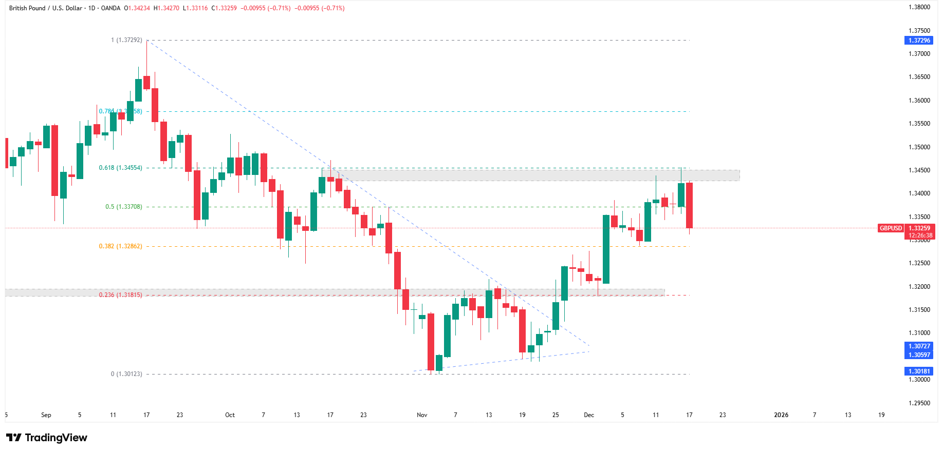 Funt traci po danych z UK