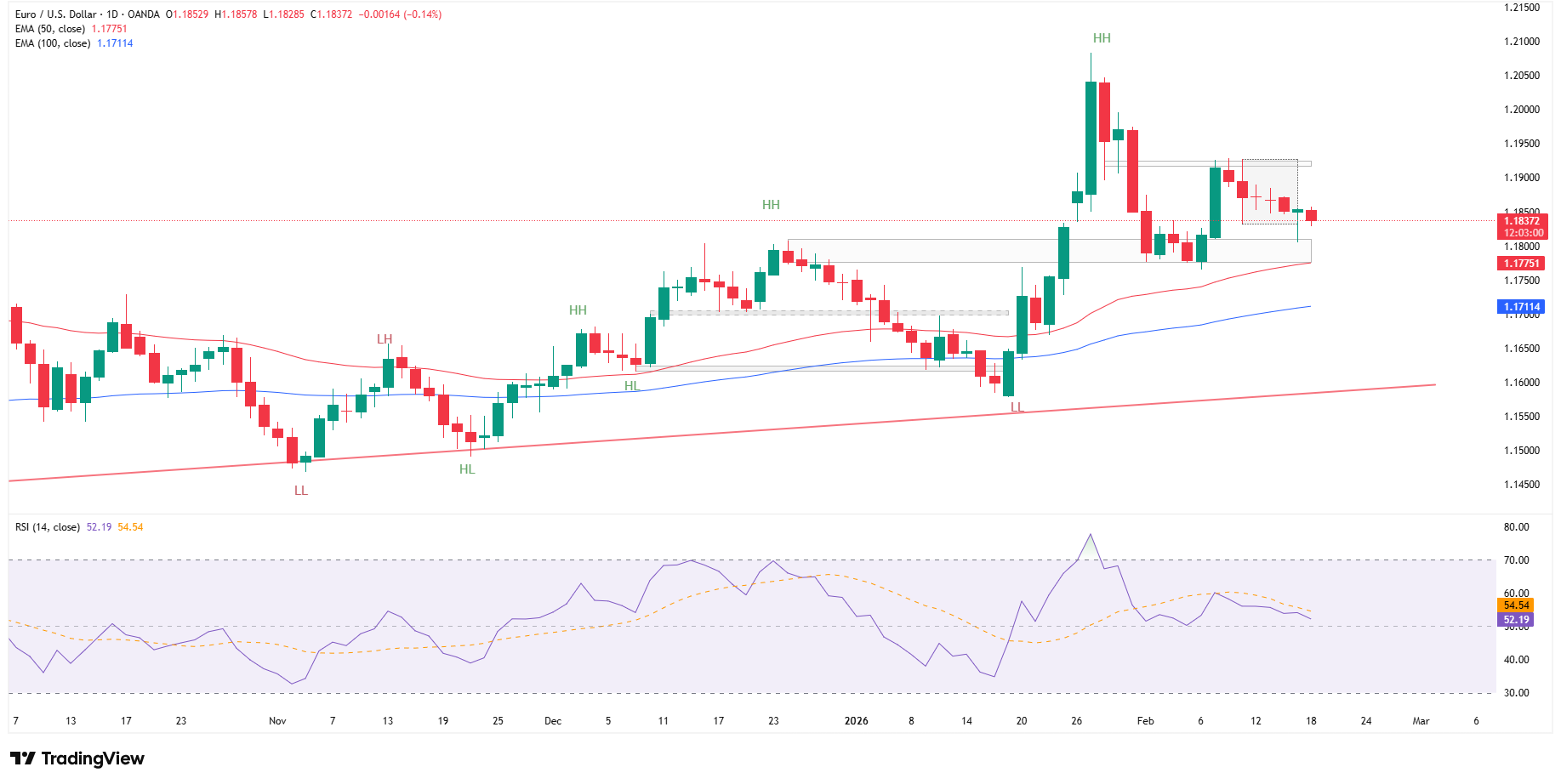 Fałszywe czy zwykłe wybicie na EURUSD?