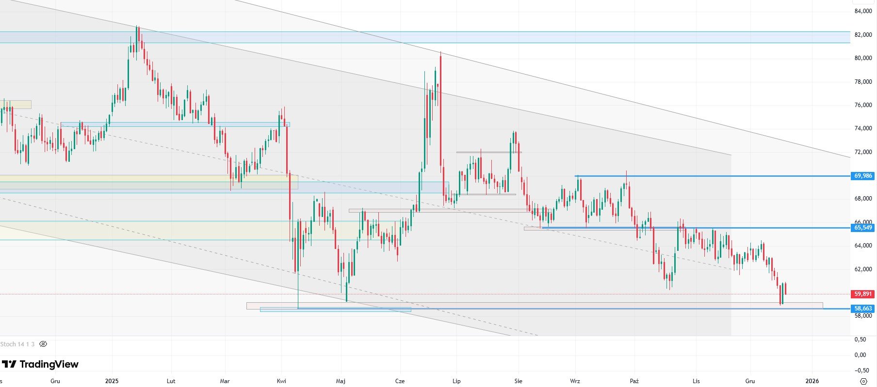 Duża zmienność na rynku ropy naftowej