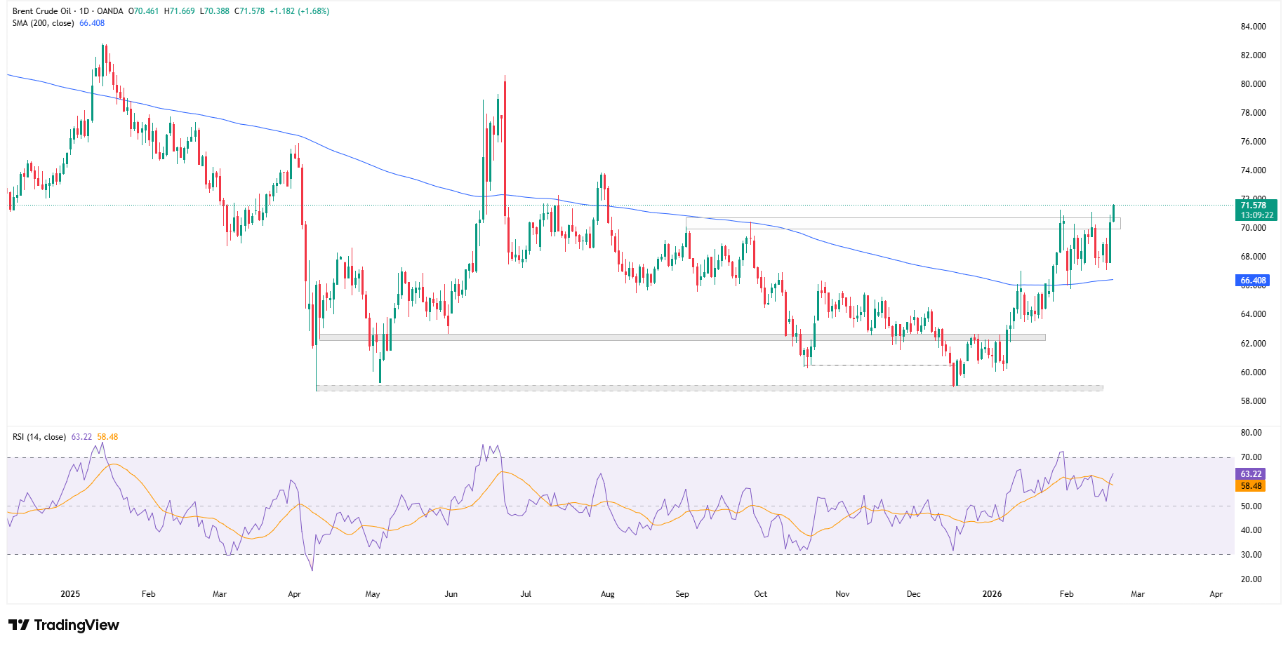 Ropa kwotowana najwyżej od sierpnia 2025