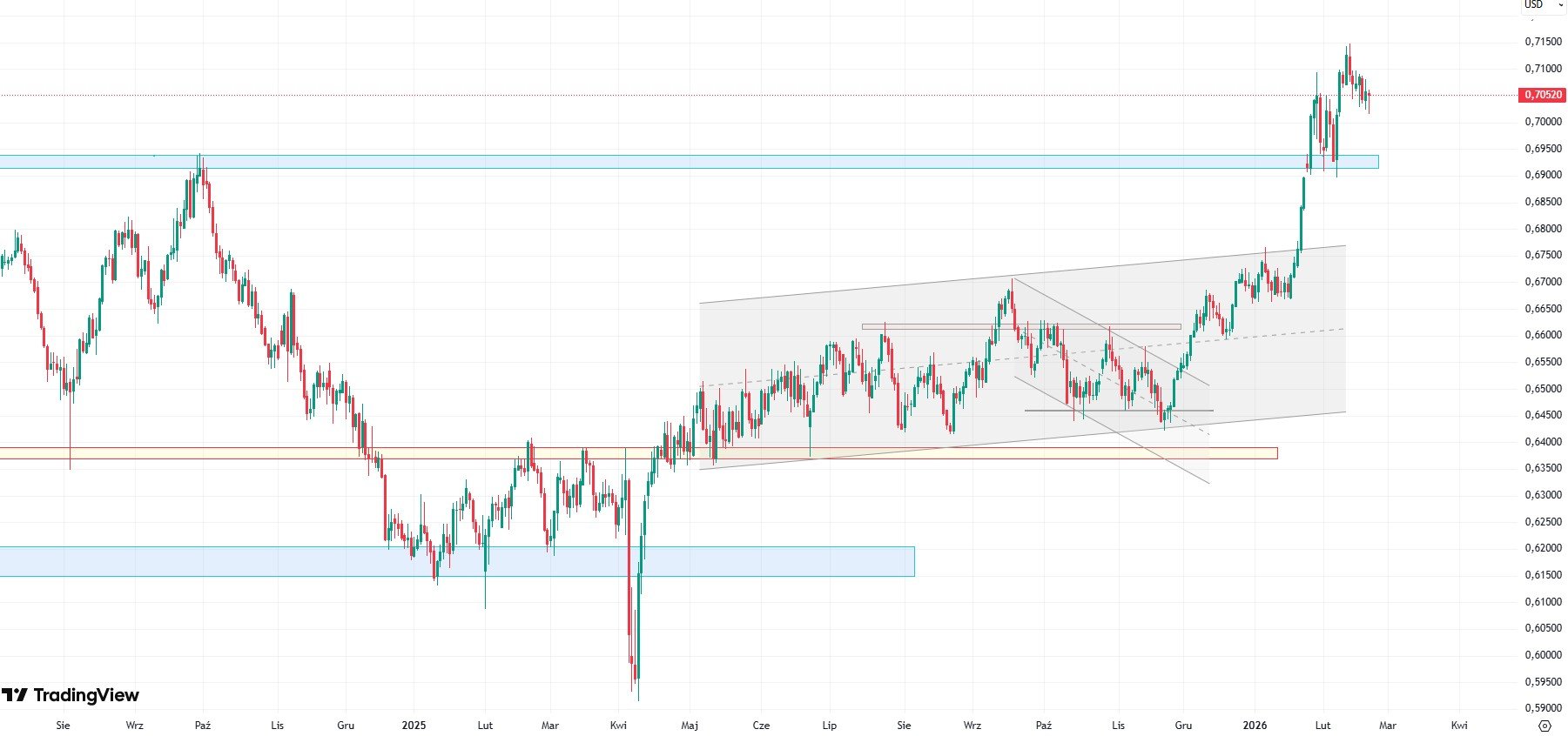 Silny rynek pracy w Australii, lecz umiarkowana presja płacowa