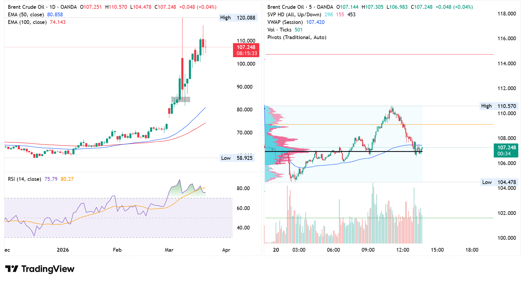 Ropa walczy o kierunek po burzliwych sesjach