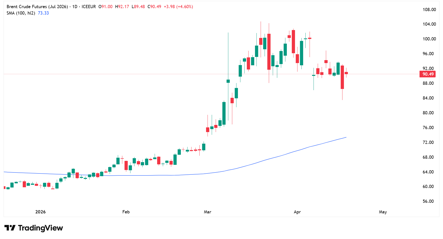 Ropa nie daje za wygraną