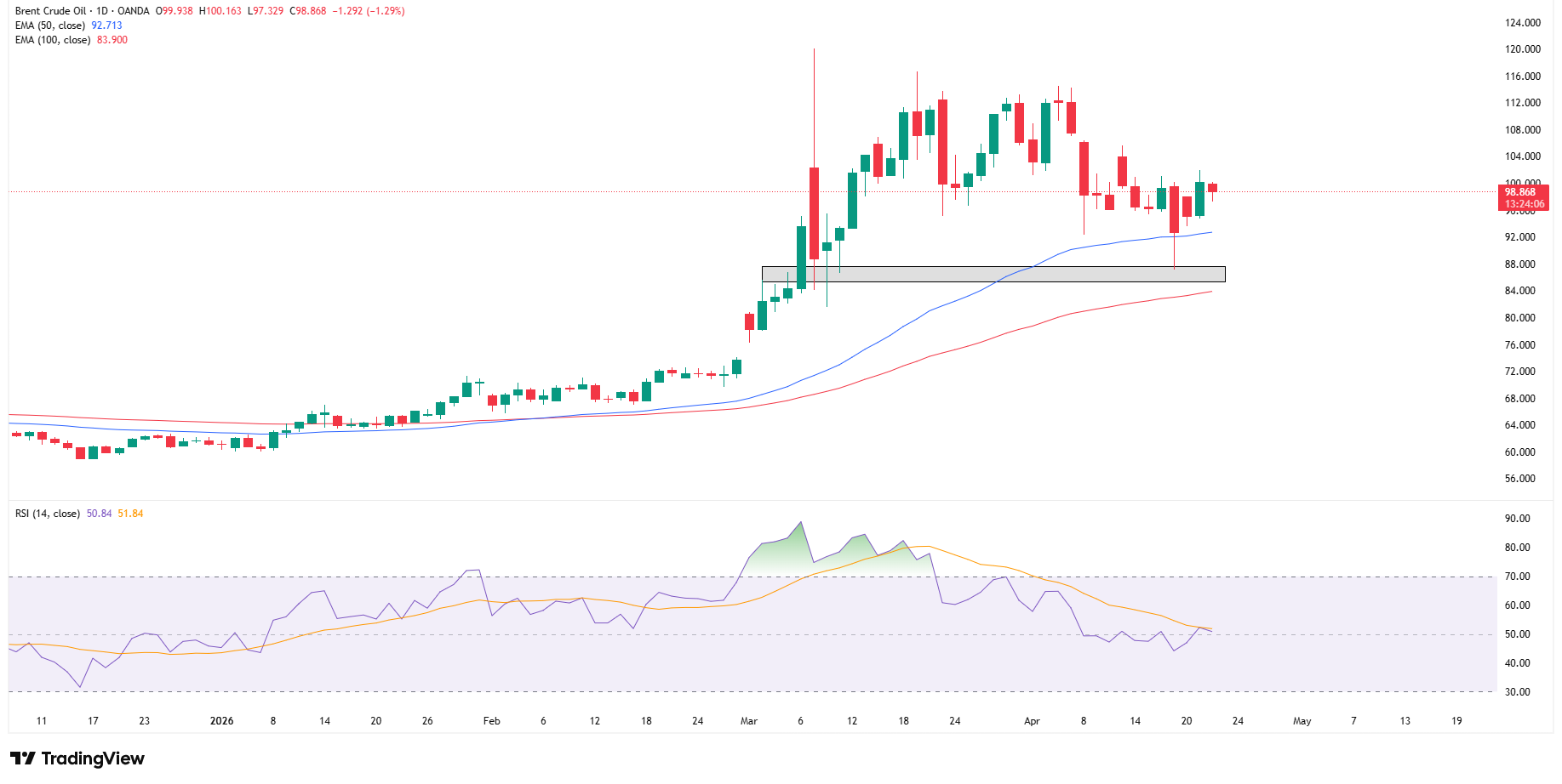 Iran warunkuje rozmowy zniesieniem blokady USA