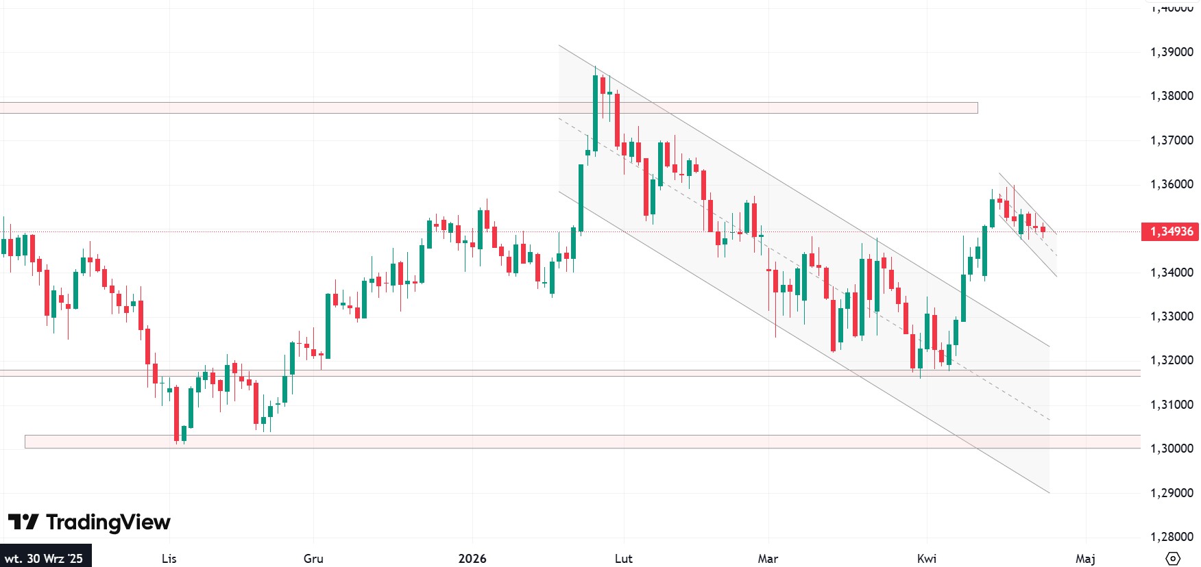 Rynek podnosi oczekiwania na podwyżki stóp w Wielkiej Brytanii