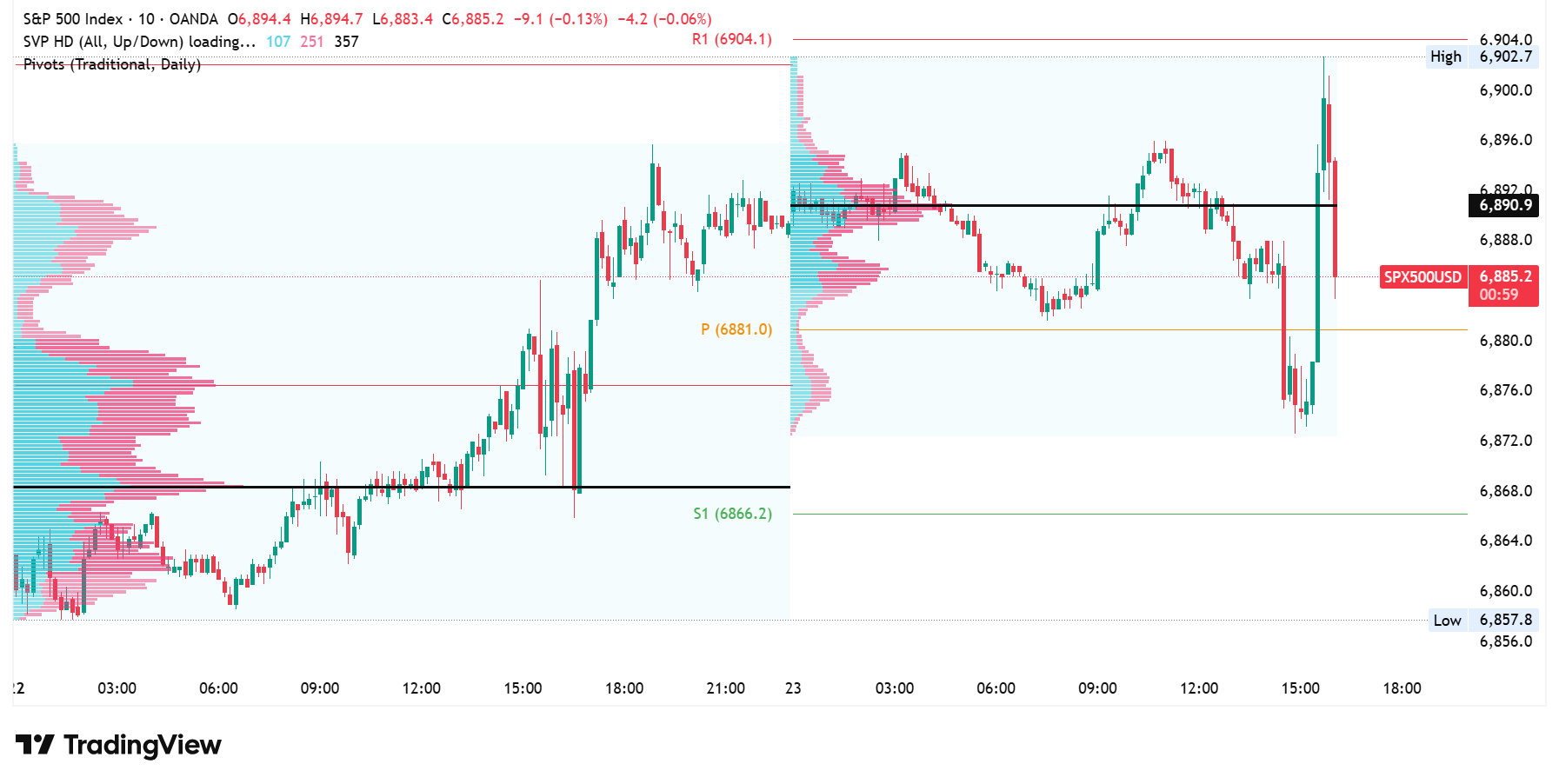 Indeks Conference Board: 89.1 pkt (oczekiwane: 91.9)
