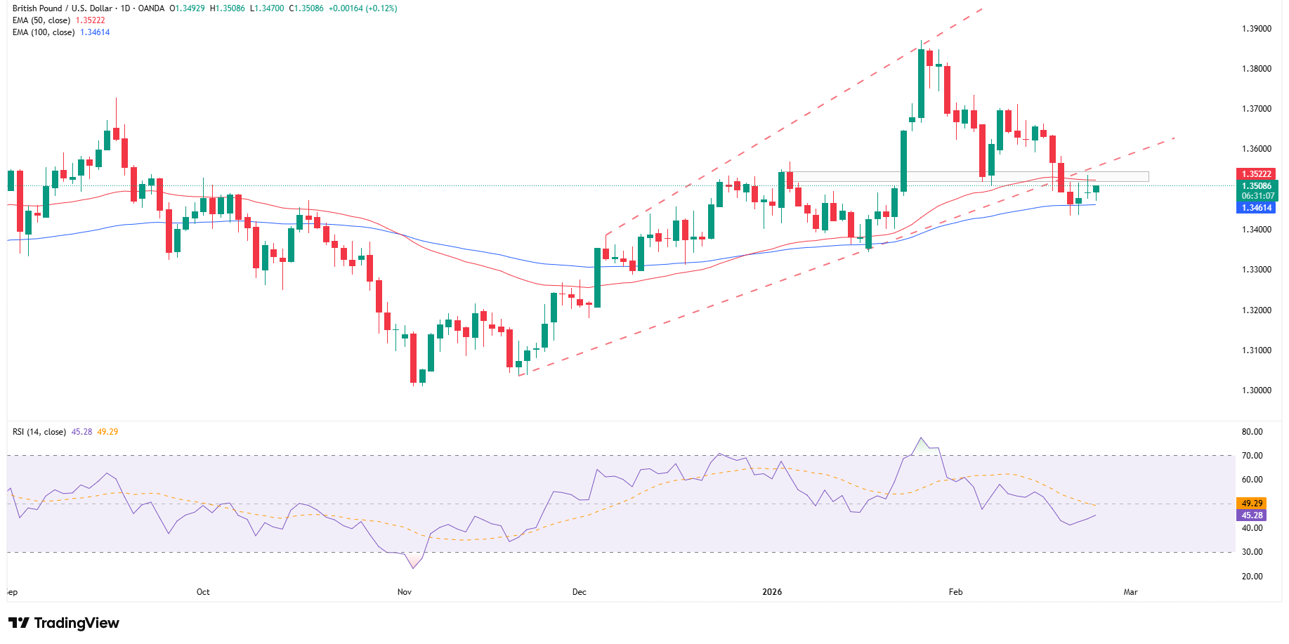 Prezes BoE widzi szansę na luzowanie, ale bez deklaracji terminu cięcia