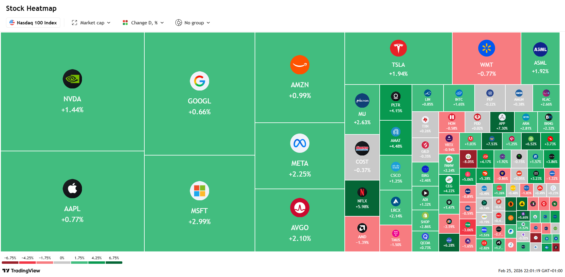 Zamknięcie USA: Indeks NASDAQ100 liderem wzrostów