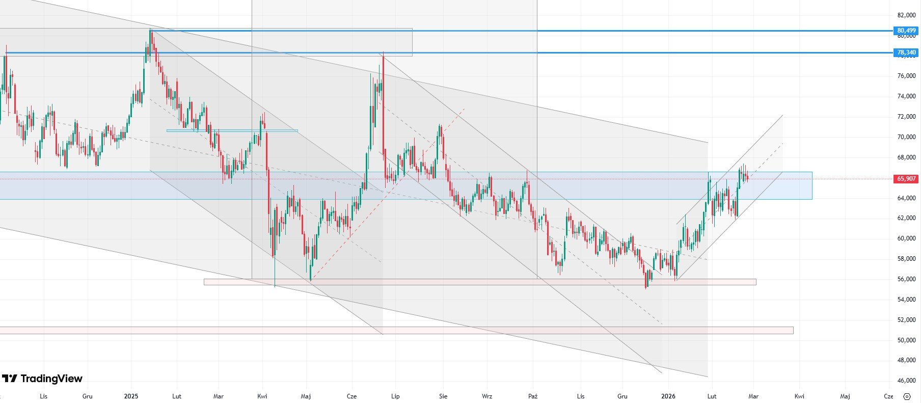 OPEC+ rozważa zwiększenie wydobycia ropy 