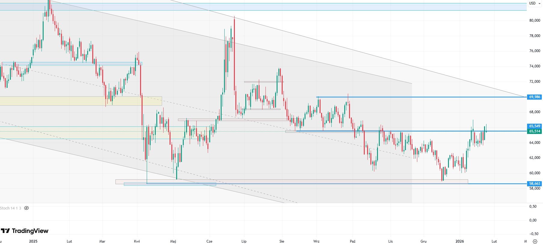 Raport IEA wksazuje na nieco większy popyt na ropę w 2026 roku