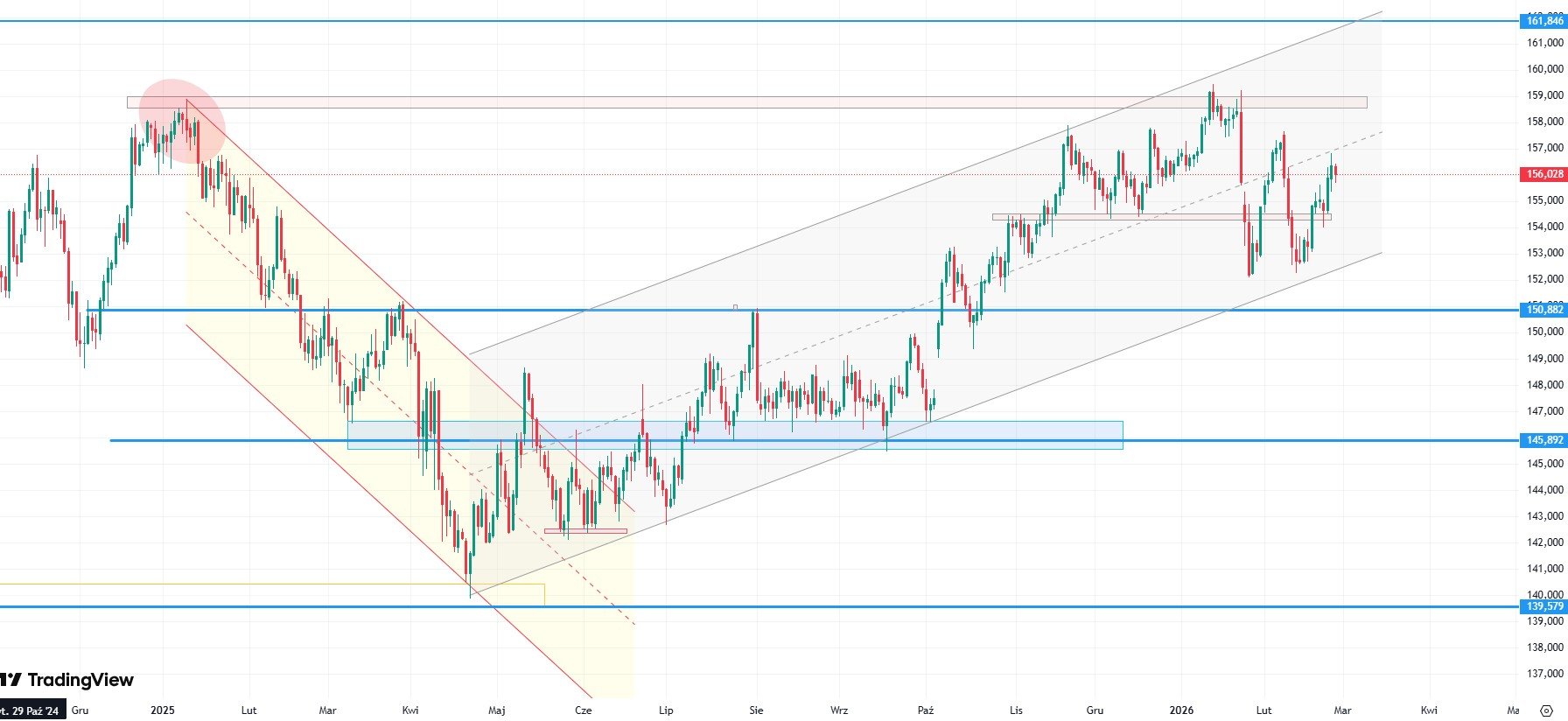 BOJ: niepewność co do tempa podwyżek stóp