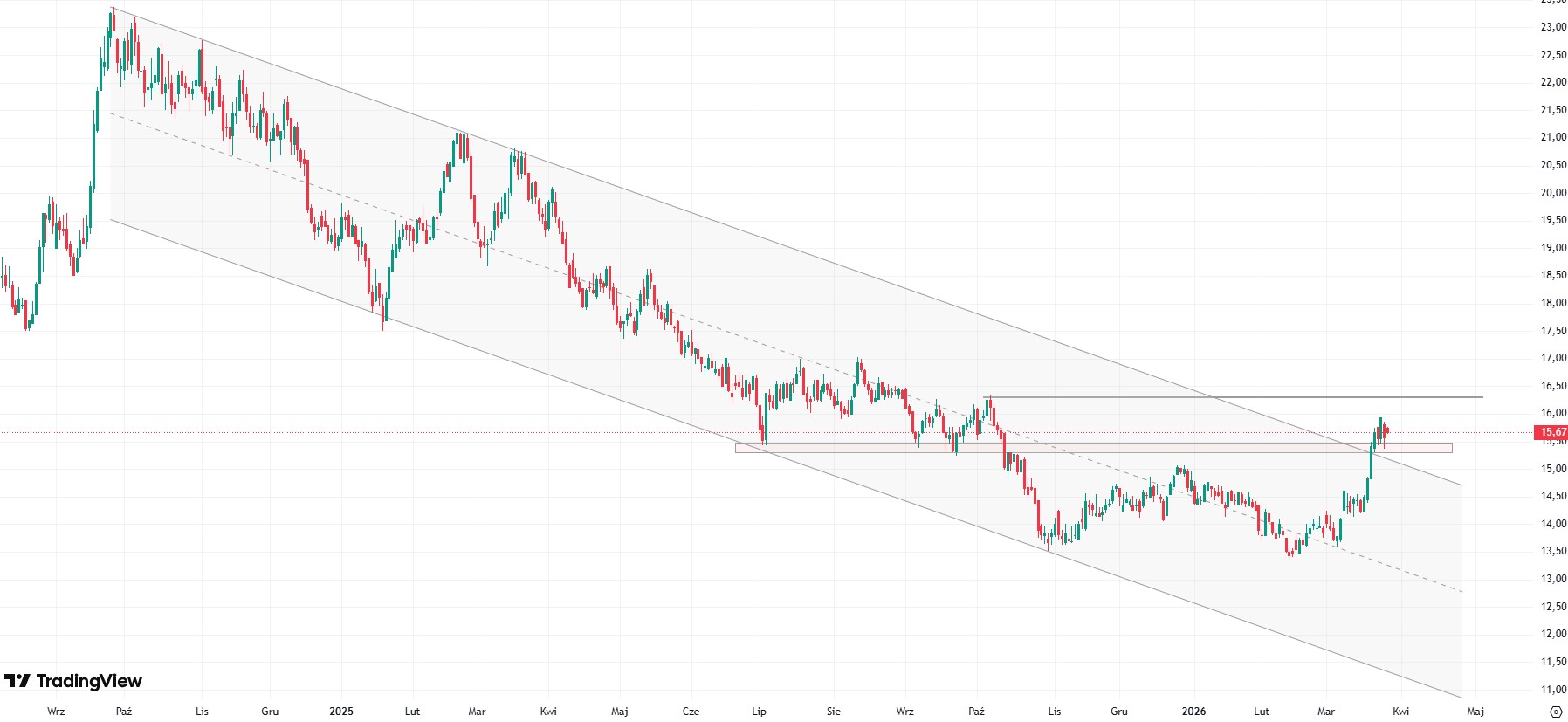 Cukier korzysta na wyższych cenach ropy