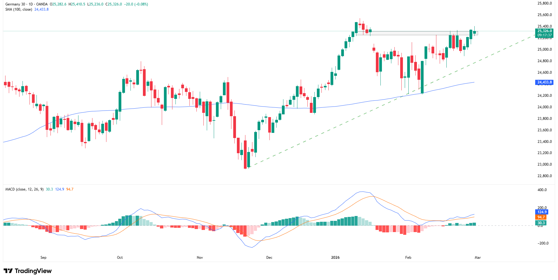 Mieszany sygnał z rynku pracy w Niemczech