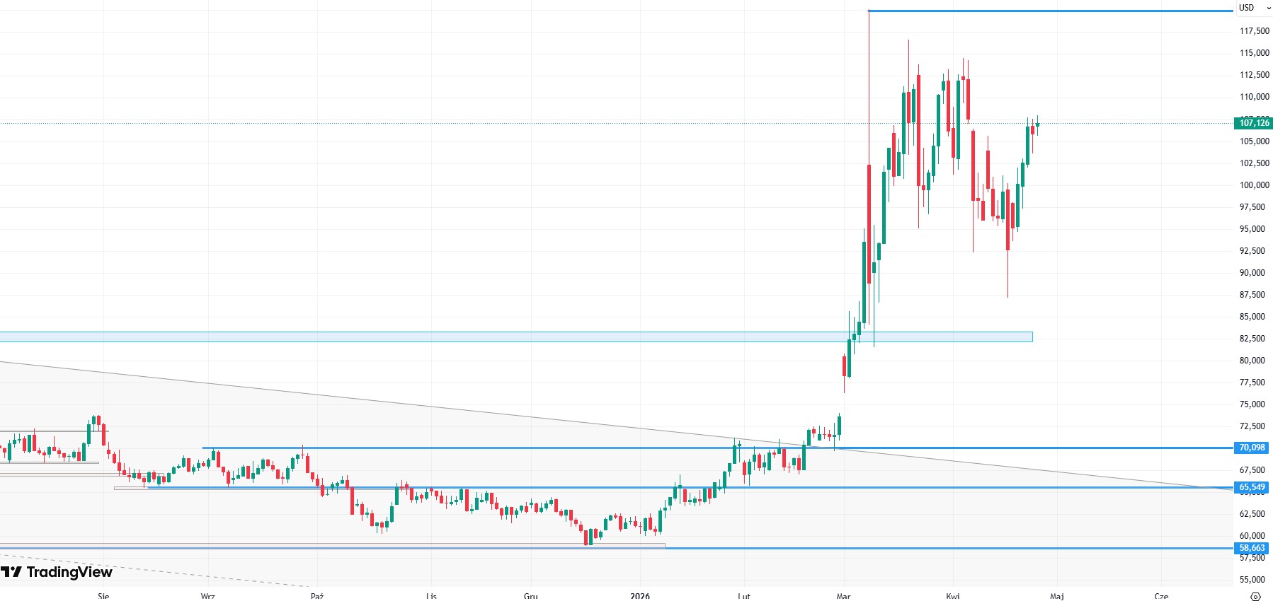 Ropa drożeje przez impas USA Iran