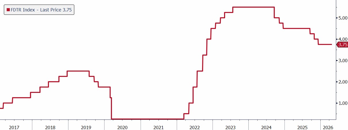 Jutro Fed nie powinien zaskoczyć