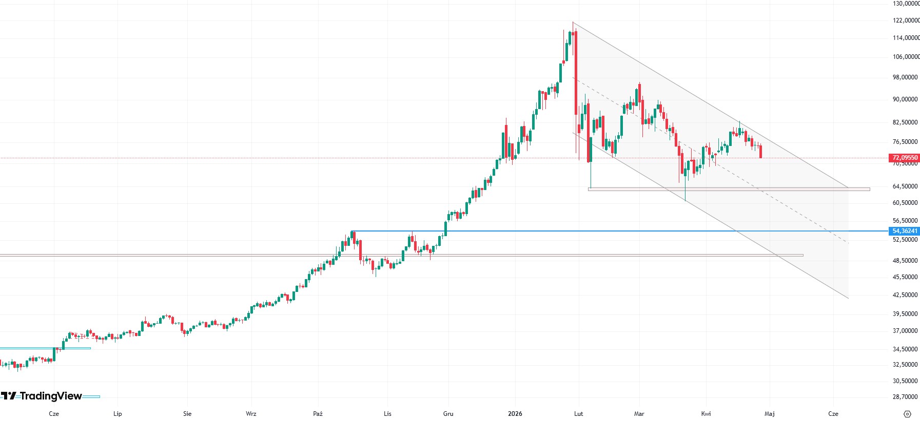 Srebro traci dziś blisko 4 proc. 