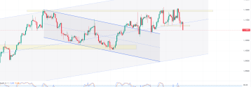 EUR/USD spada po danych PMI