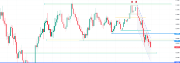 Euro najsłabsze do dolara od ponad 2 lat