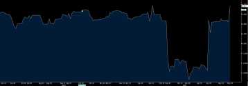 Model Atlanta Fed optymistycznie o PKB dla USA