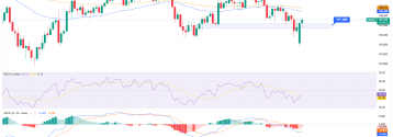 CADJPY odrabia wcześniejsze straty