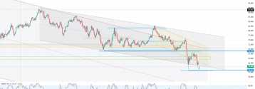 Ropa brent ponownie poniżej 60 USD. OPEC+ zwieksza wydobycie
