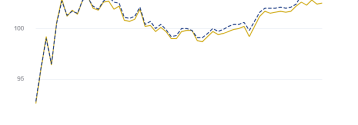 Sprzedaż detaliczna w Strefie Euro: +0.1% (m/m)