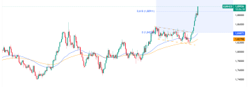 EURNZD zrealizuje formację flagi?