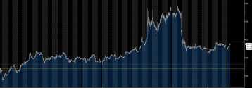 OPEC+ zwiększa wydobycie o więcej niż oczekiwano