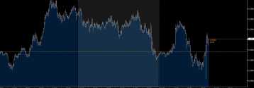 BoE obniża stopy procentow ale decyzja MPC nie jest jednomyślna. GBP zyskuje