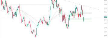 NZD/USD odrabia straty