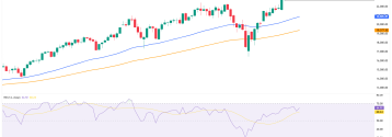 NASDAQ100 w drodze na nowy szczyt?