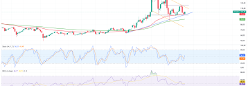 Czy Litecoin zdoła się wybić z kanału spadkowego?