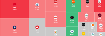 WIG20 traci na otwarciu 0,7%