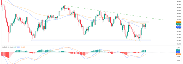 EURJPY testuje istotny opór 