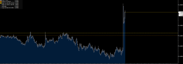 Trump zwiększa cła na aluminium oraz stal z Kanady do 50 proc. Para USD/CAD rośnie do 1,45